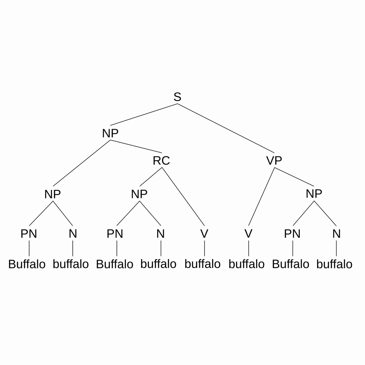 Buffalo buffalo Buffalo buffalo buffalo buffalo Buffalo buffalo episode artwork